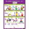 Poster Pals® Irregular Spanish Verb Poster, 7ct.